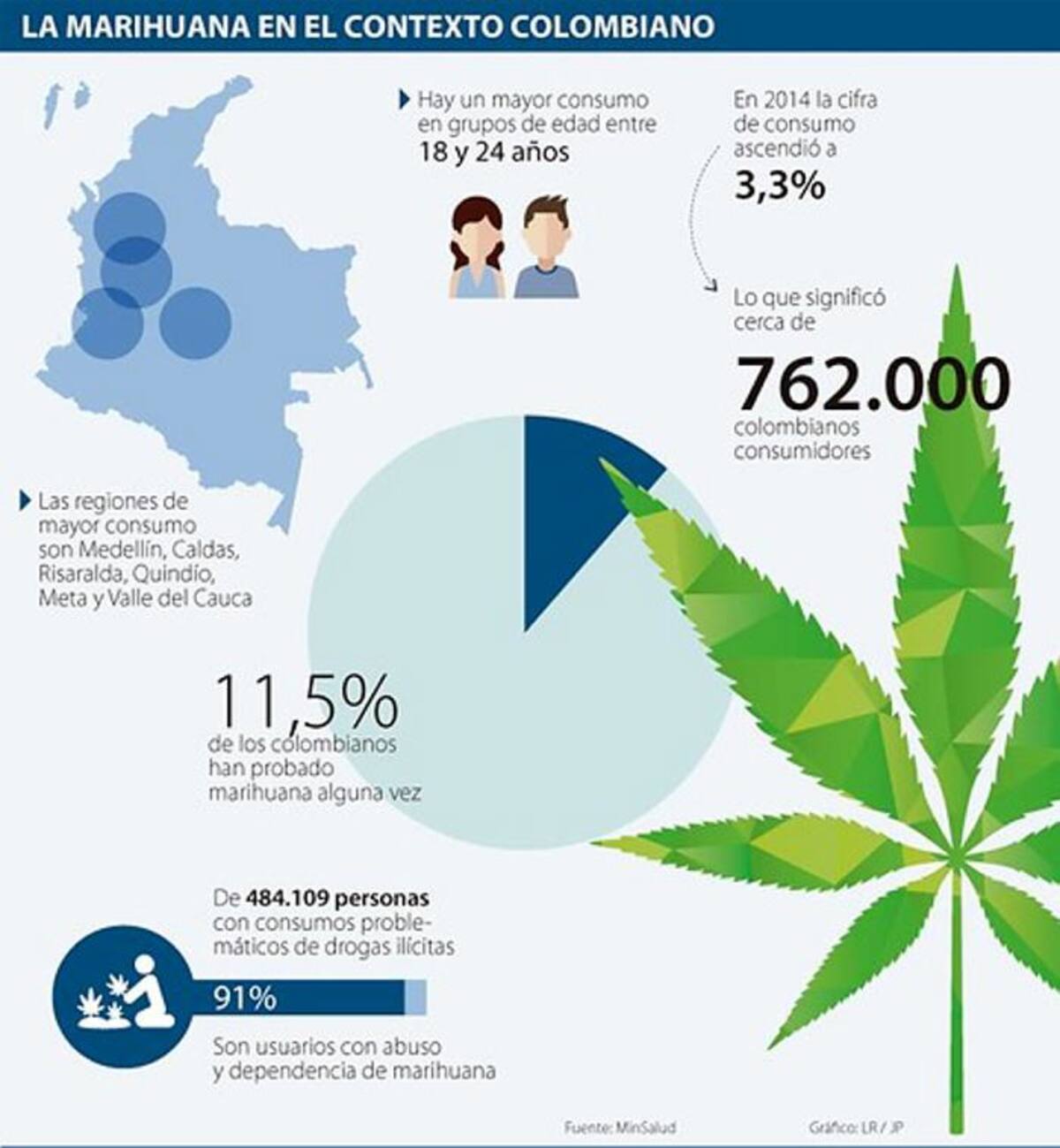 Marihuana en el contexto colombiano. COLPRENSA