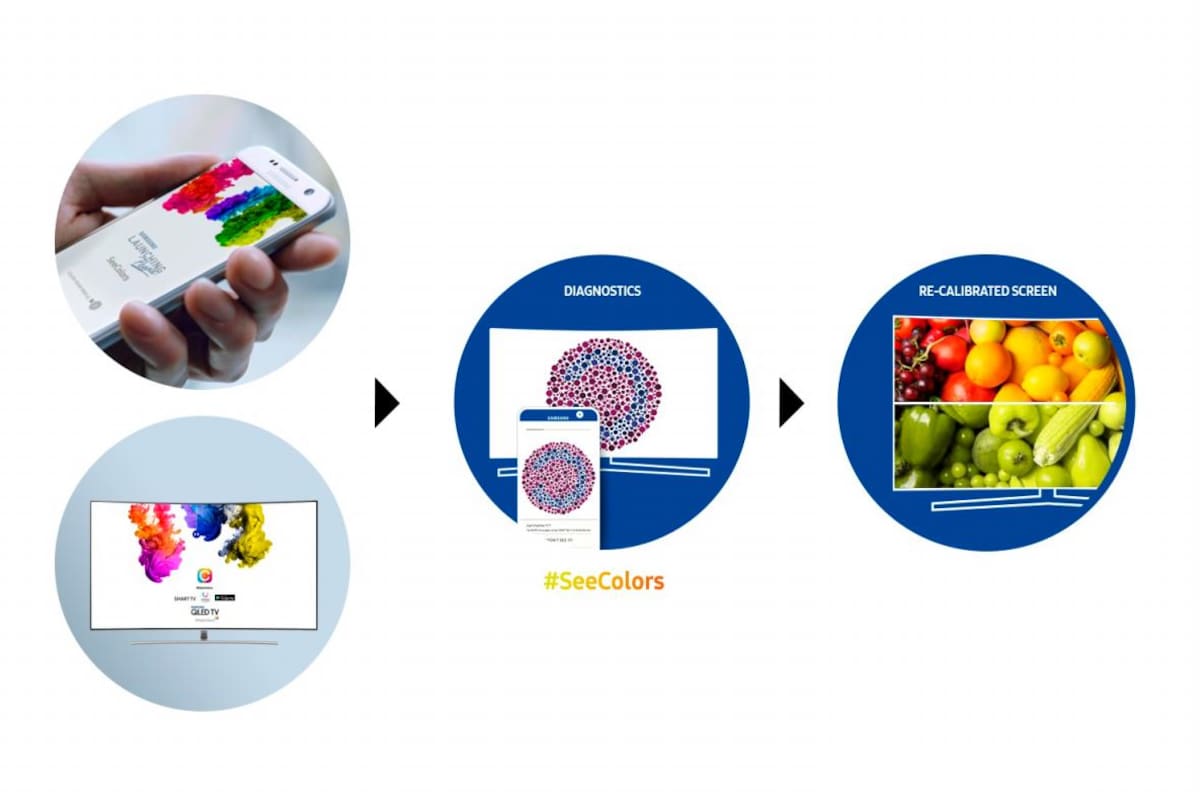 SeeColors, la aplicación que ayuda a las personas con deficiencia para ver color