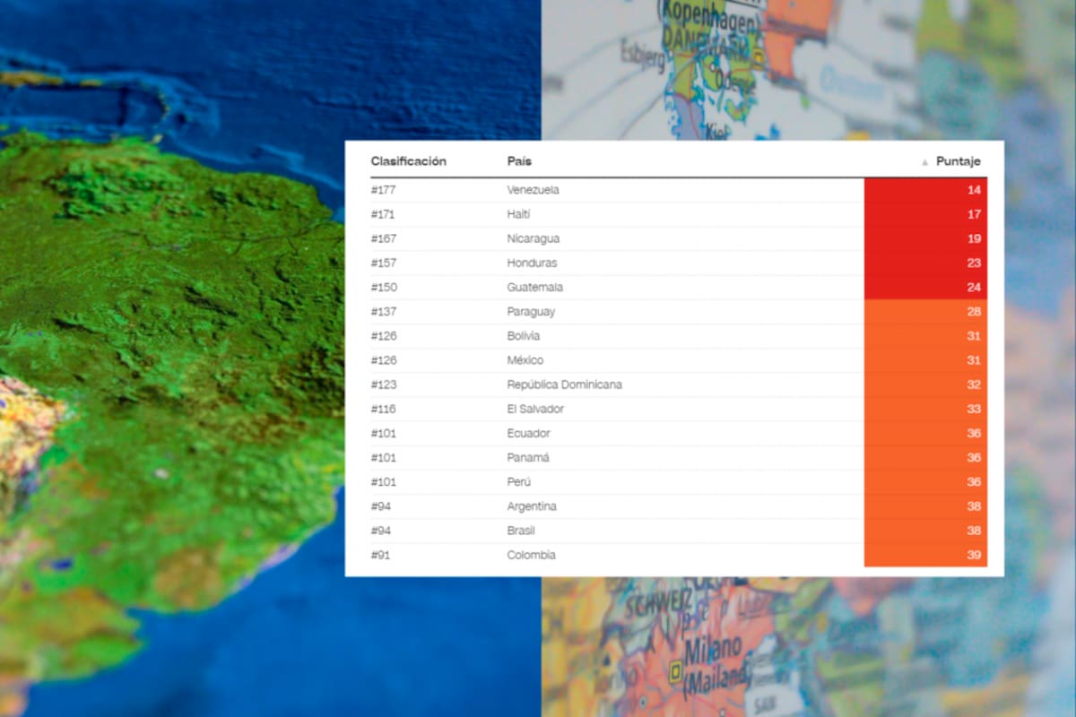 Esta es la lista de países más y menos corruptos de América Latina