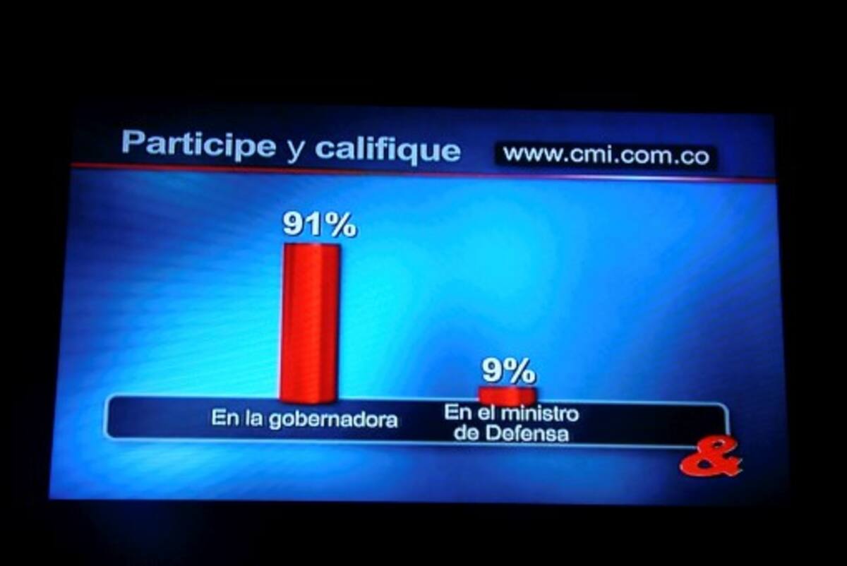 Resultados de la encuesta hecha por CMI sobre si los colombianos le creen más a la Gobernadora o al Mi-nistro. CMI