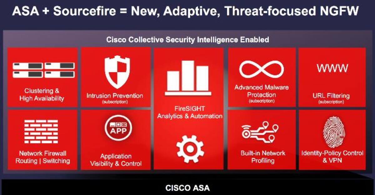 Presentación de Firewall ASA con FirePOWER Services (NGFW). Cortesía