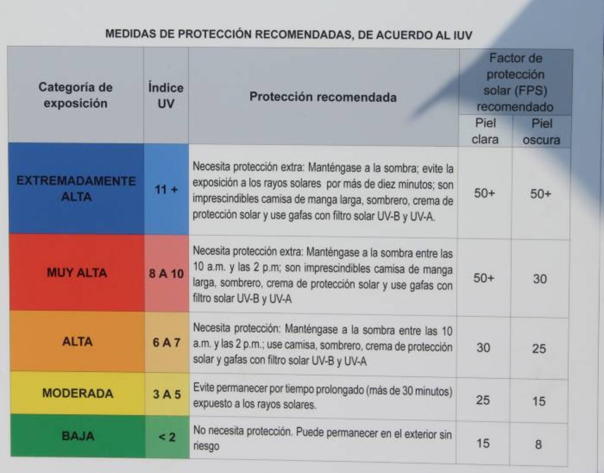 Según el color del solmáforo serán las precauciones ante los rayos UV. STEPHANIE ALBERTI RODRÍGUEZ - EL UNIVERSAL