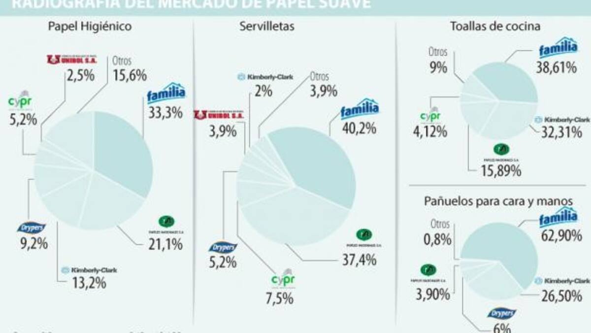 COLPRENSA