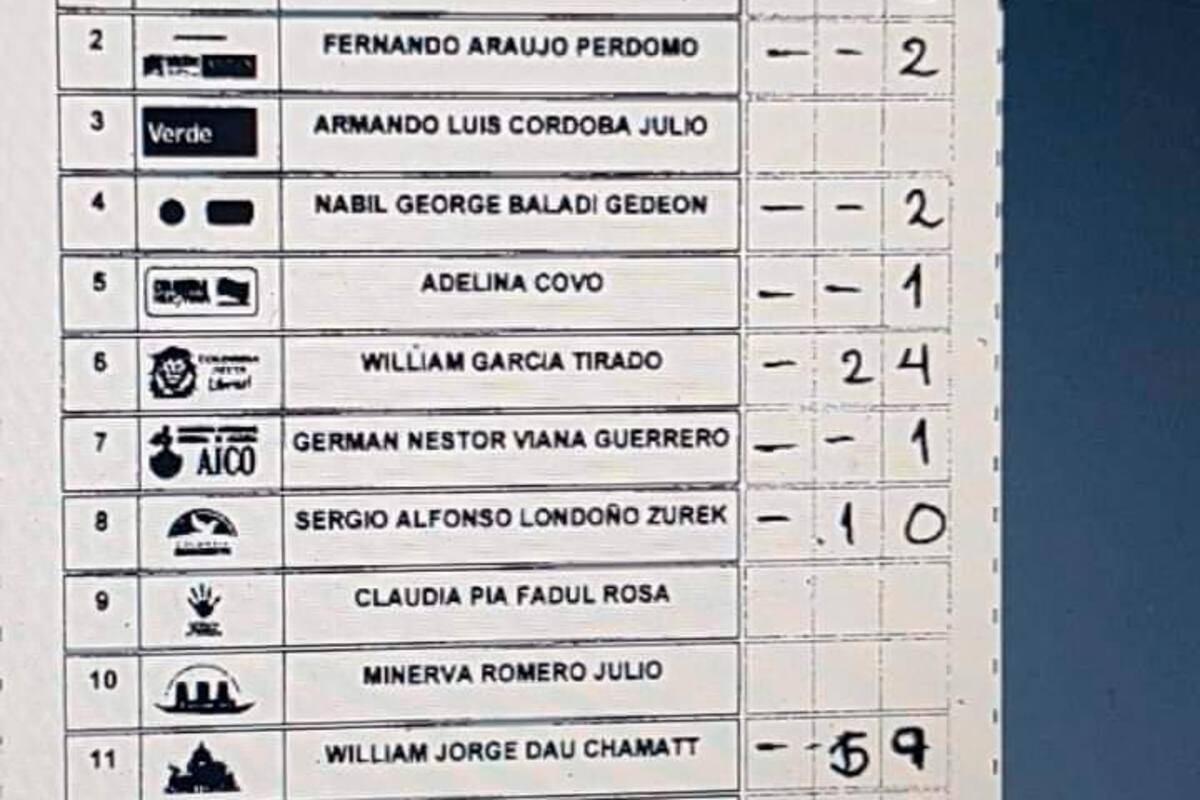 William García dice que habría fraude en elecciones y Dau se defiende