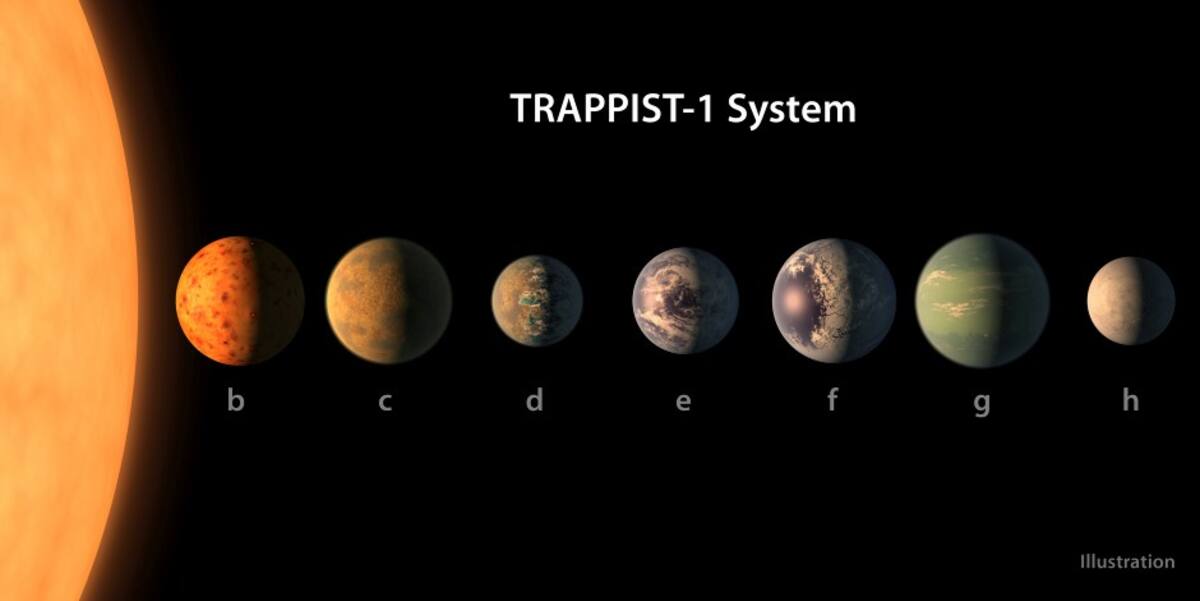 Trappist-1 AP