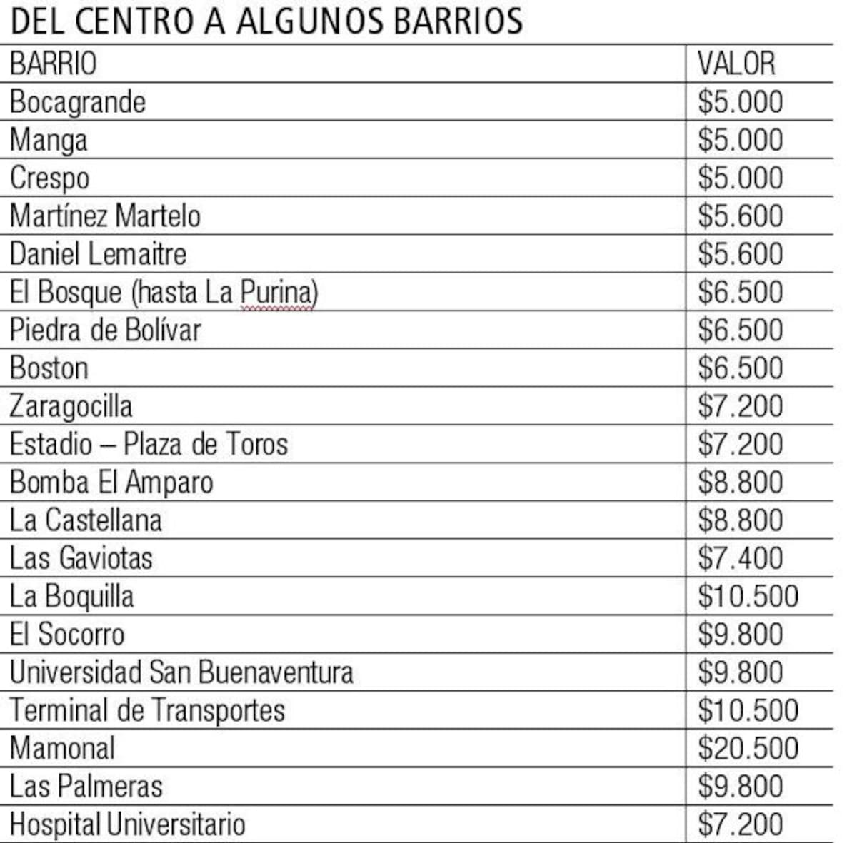 Estas son las tarifas que usted debe pagar desde el Centro hasta ciertos barrios y sectores de la ciudad.