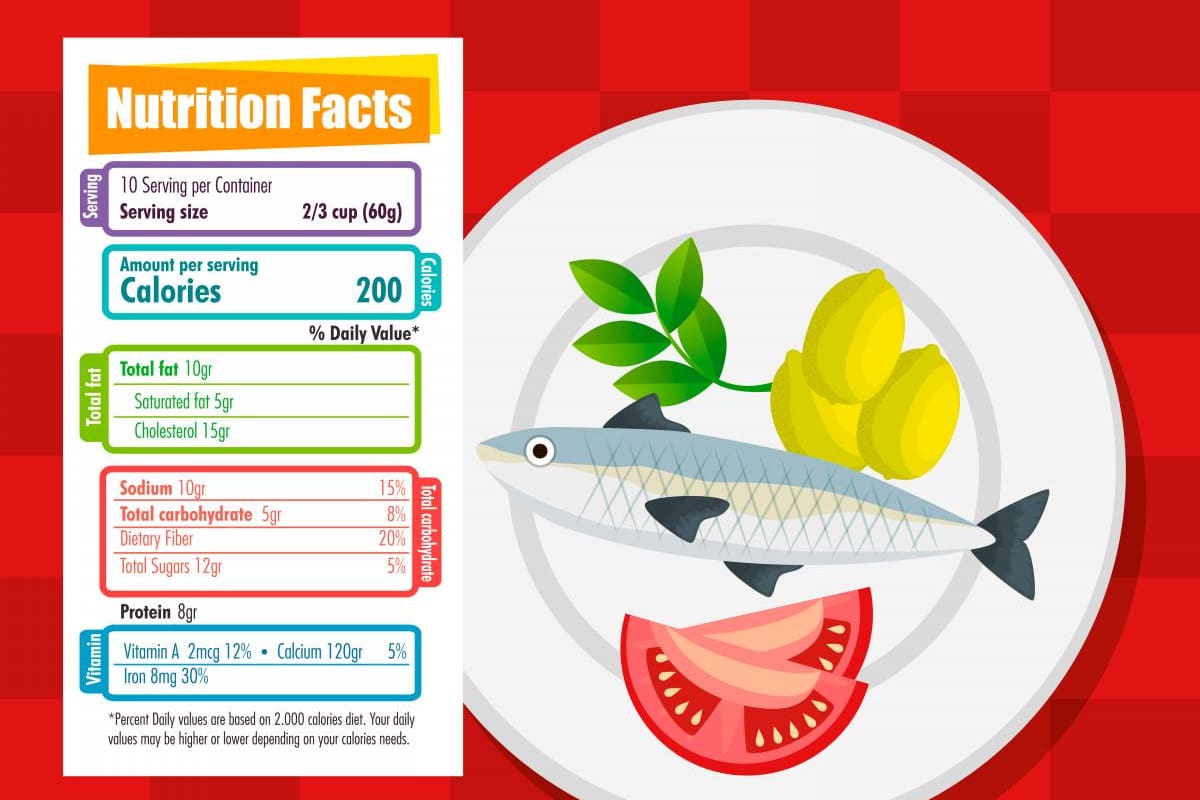 Cómo se lee el etiquetado nutricional de los alimentos