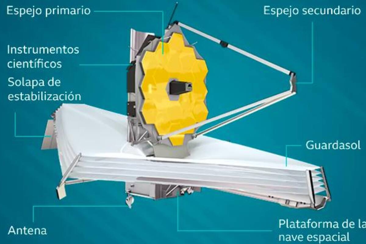 ¿Qué hace al James Webb el telescopio más potente jamás visto?