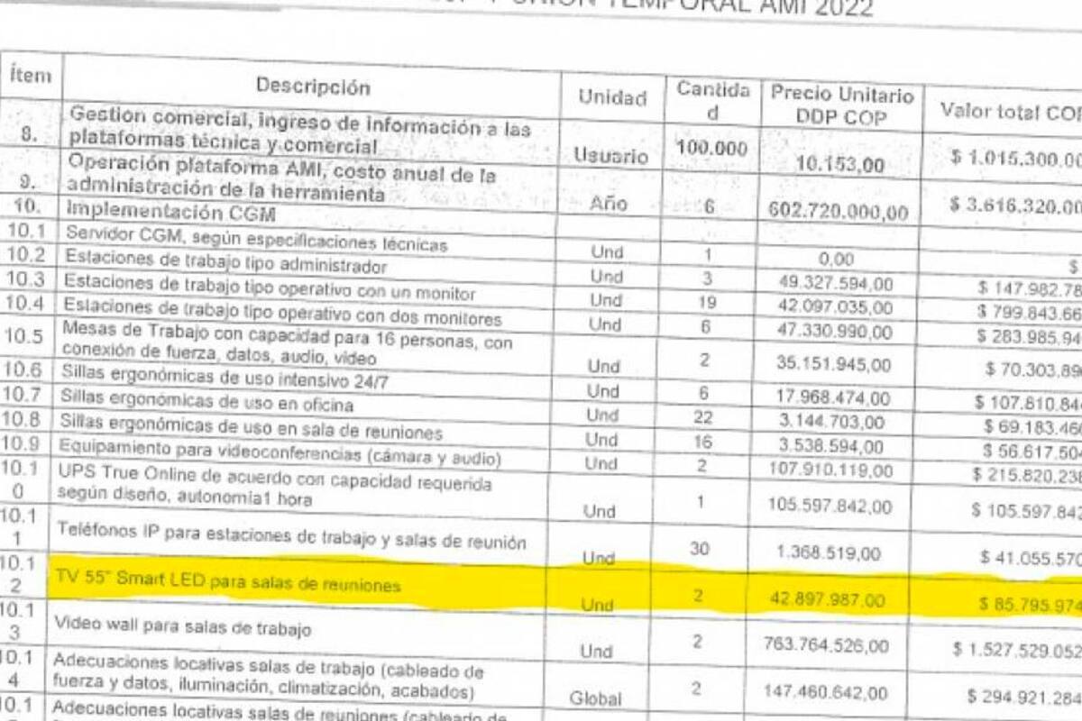 Nuevo escándalo de corrupción: Televisores por más de $42 millones
