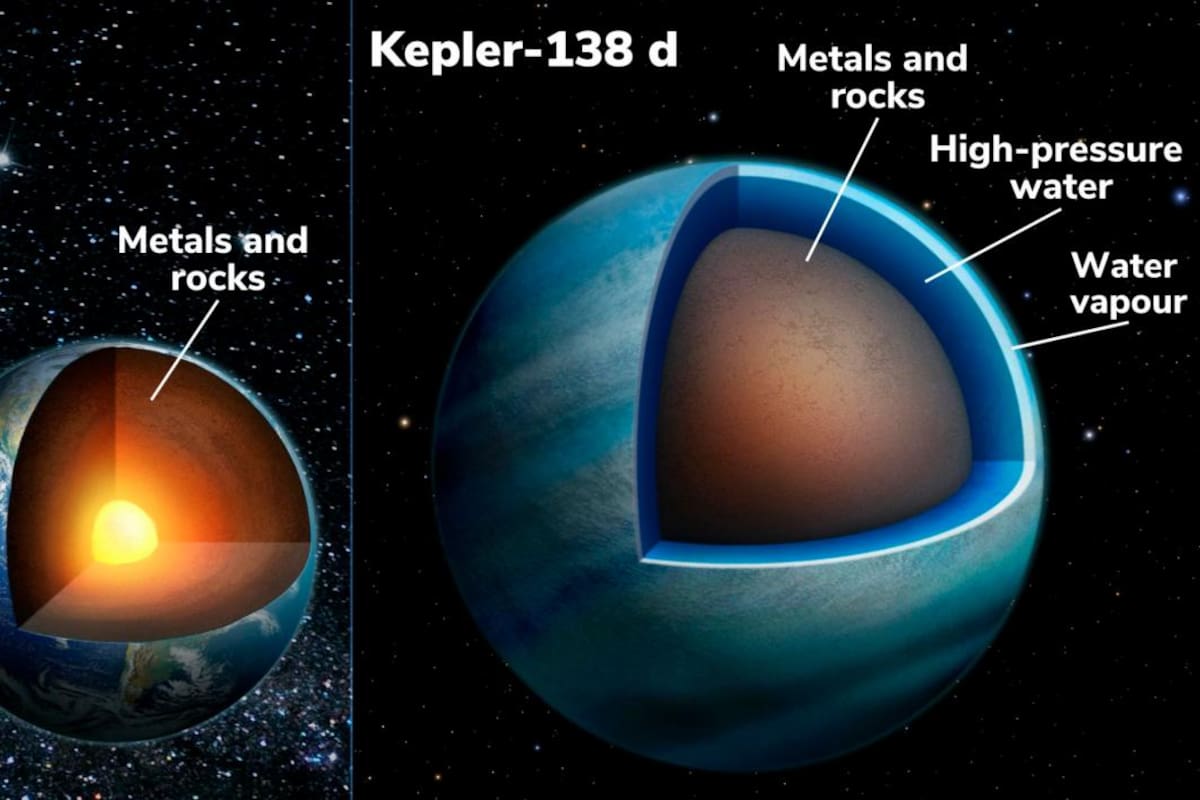 Mientras Messi celebra, la NASA anuncia el hallazgo de dos exoplanetas con agua