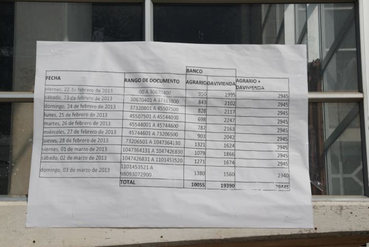 La atención en el Coliseo de Combate va desde las 8 de la mañana hasta las 4 de la tarde y el día en el que deben ir a bancarizarse está sujeto al número de la cédula. DANIELA BUELVAS - EL UNIVERSAL