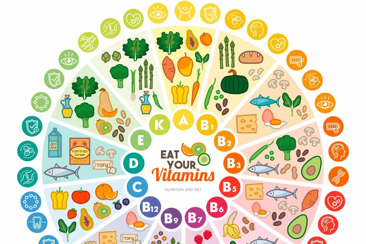 ¿Qué comer para fortalecer nuestras defensas ante el coronavirus?