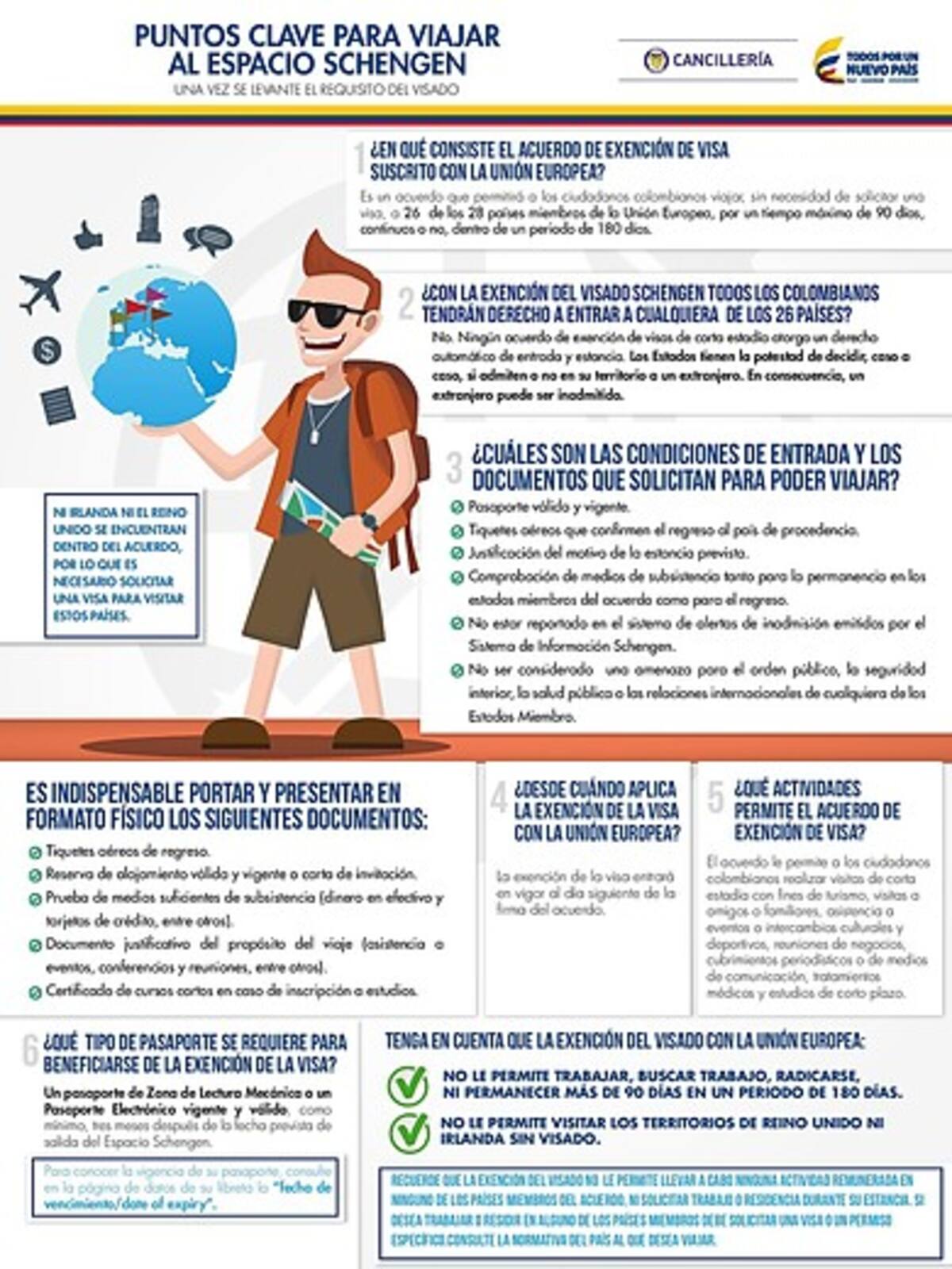 Infografía con datos relevantes de la forma como operará el final de la exigencia de la visa Schengen. COLPRENSA