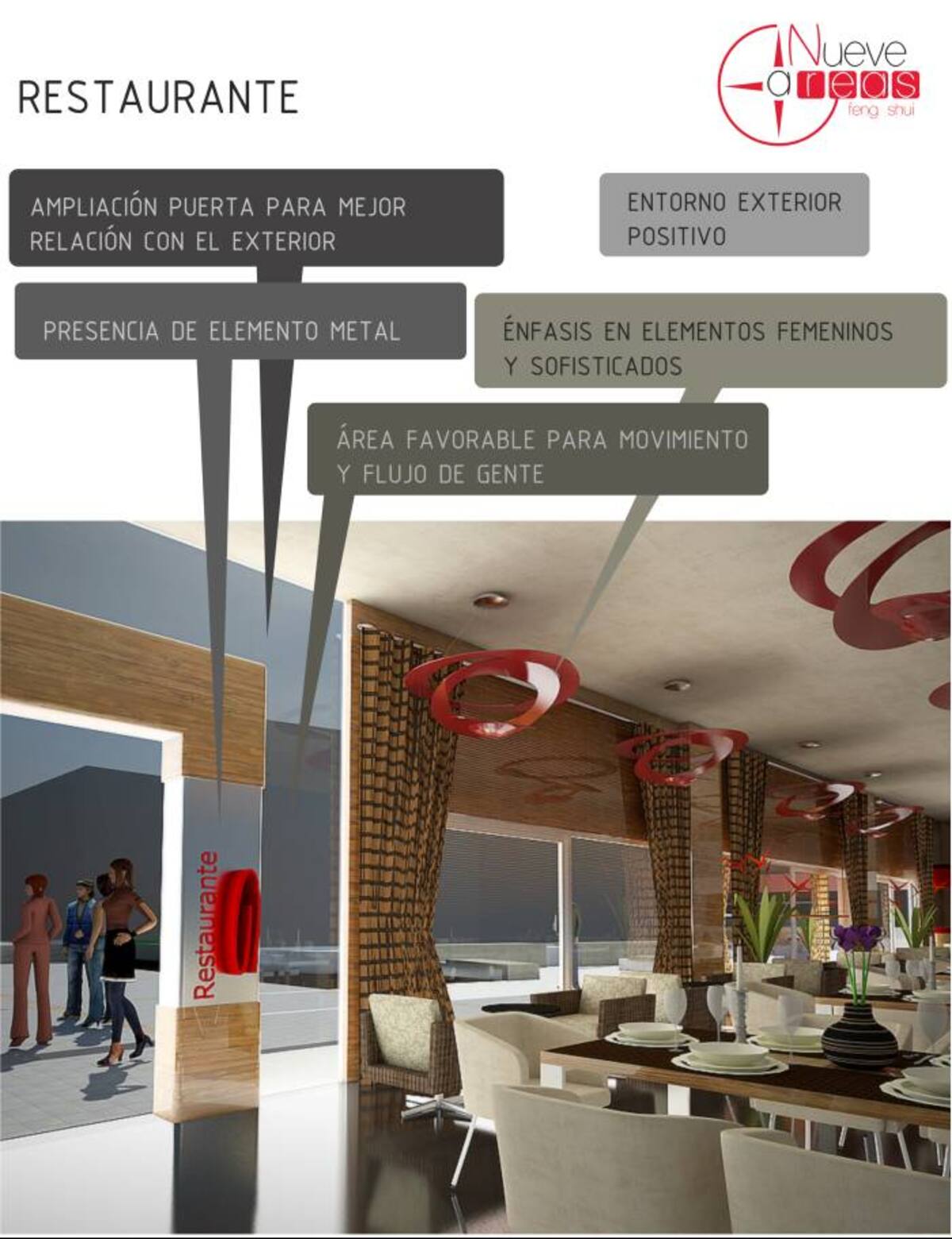 Propuesta teniendo en cuenta el feng shui para restaurantes. CORTESÍA