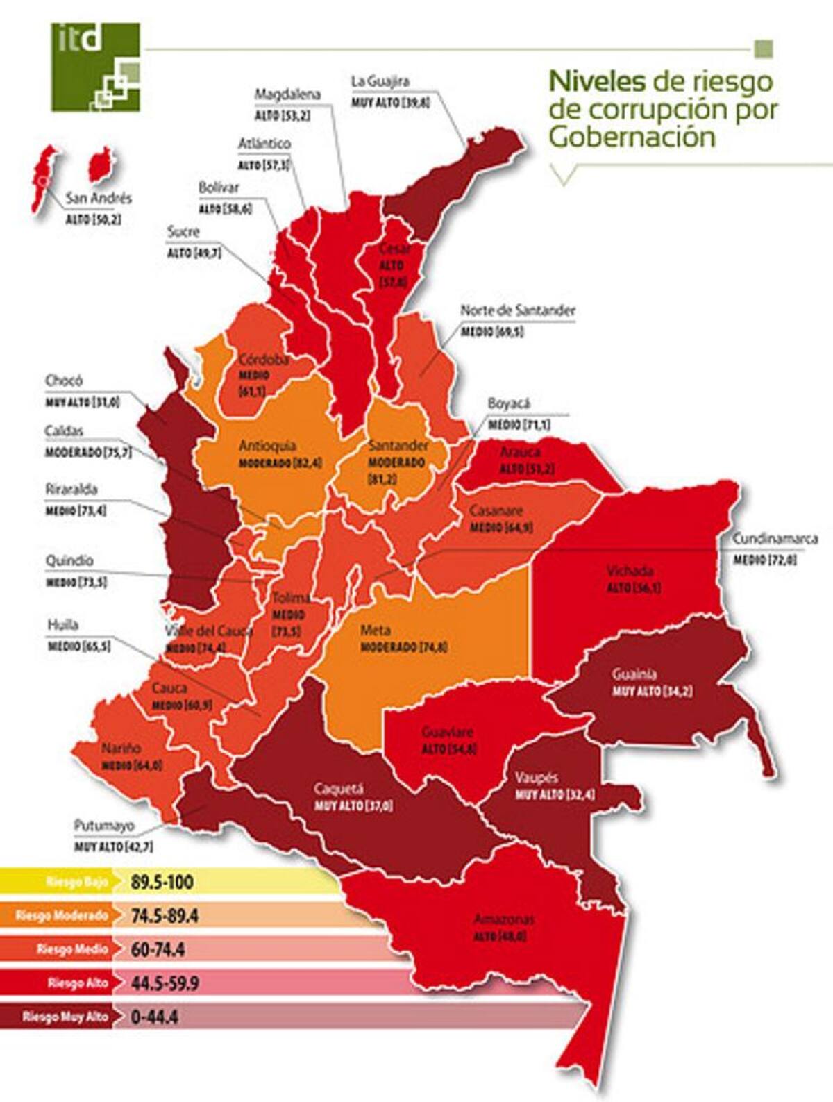 Transparencia Departamental y Municipal 2013 – 2014’ COLPRENSA