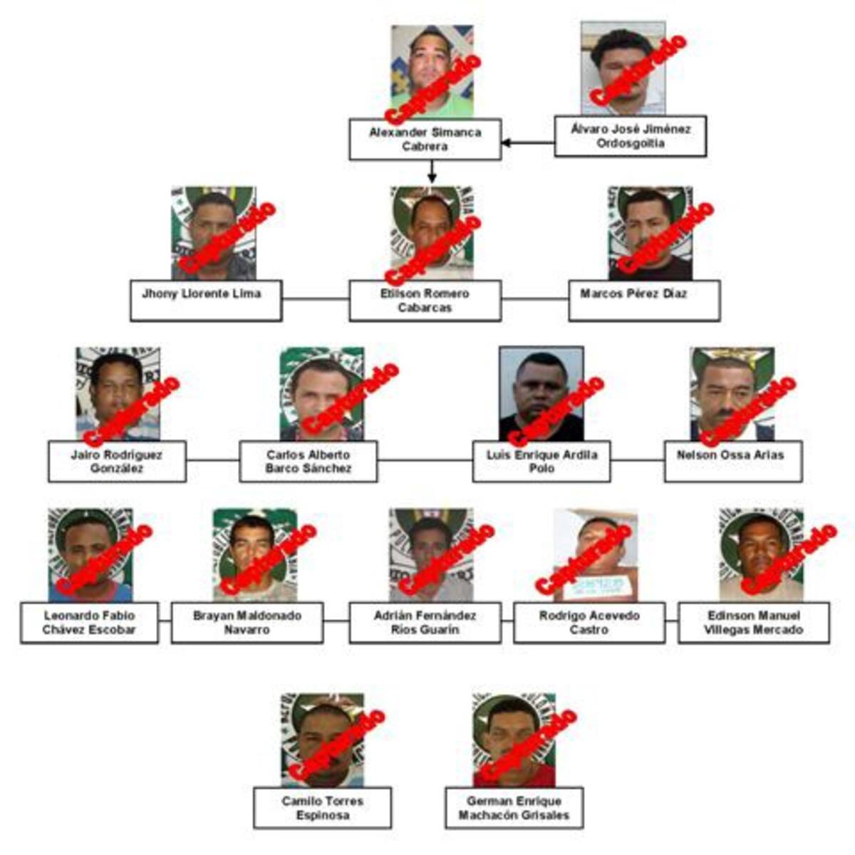 Más de la mitad de los 56 miembros de la banda Los Paisas capturados en los últimos dos años han sido trasladados de la Penitenciaría de Cartagena a la Cárcel de Máxima Seguridad de Valledupar.