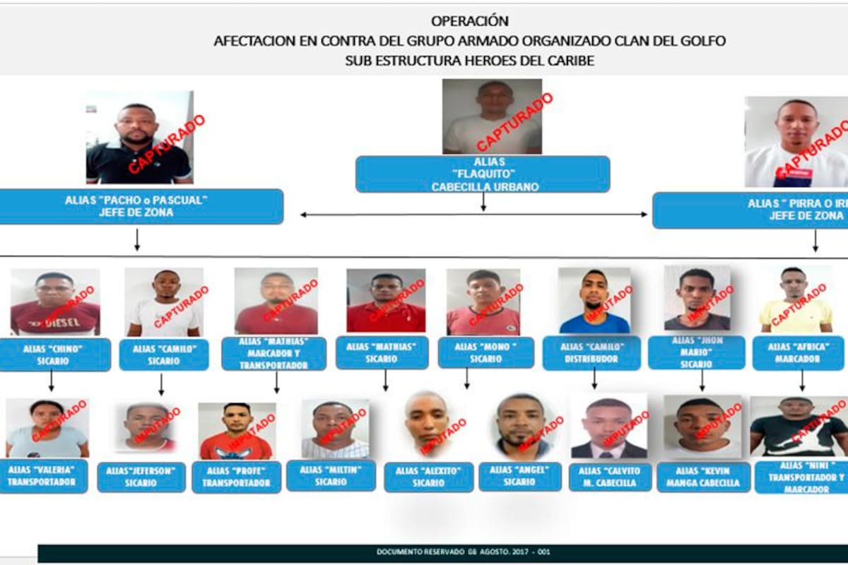 Esclarecen sicariato donde murió una niña de 2 años en La Esperanza