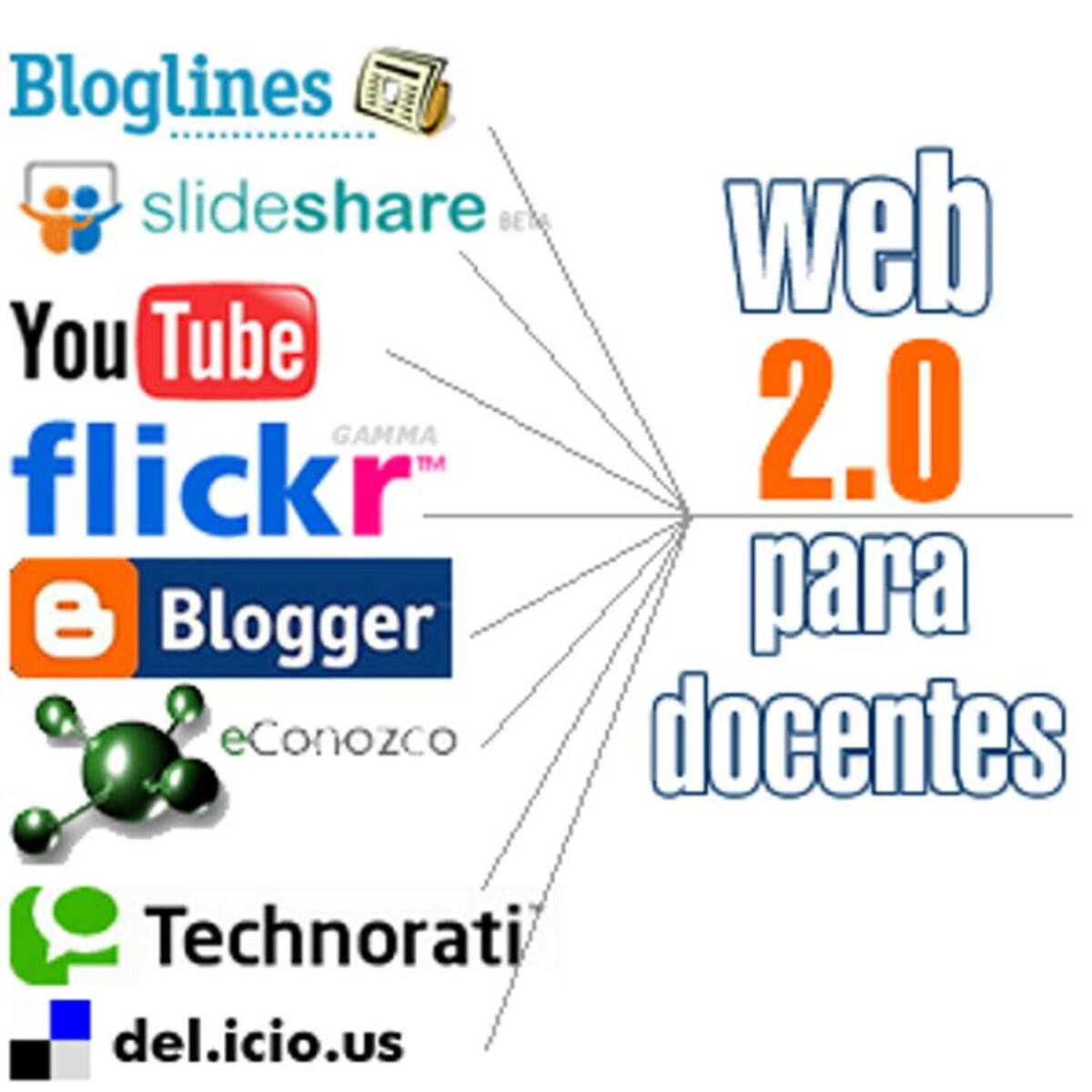 El curso brinda elementos conceptuales y metodológicos que consideran las tendencias y paradigmas emergentes para la incorporación pedagógica de TIC. Web
