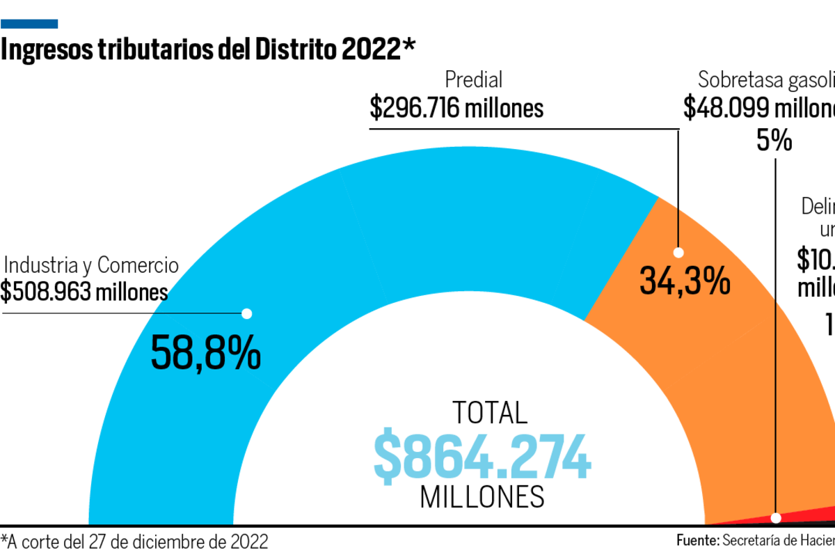 ¿Le queda tiempo a Dau para ejecutar megaproyectos?