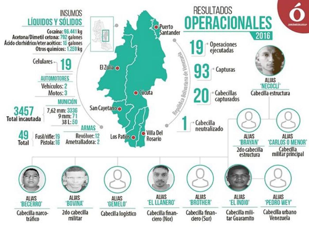 Colprensa.