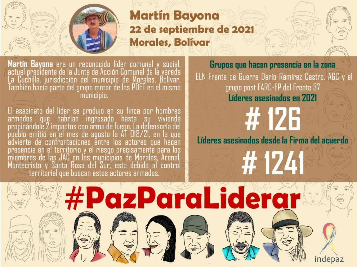Según Indepaz, con Martín Bayona son 126 los líderes sociales asesinados en 2021.