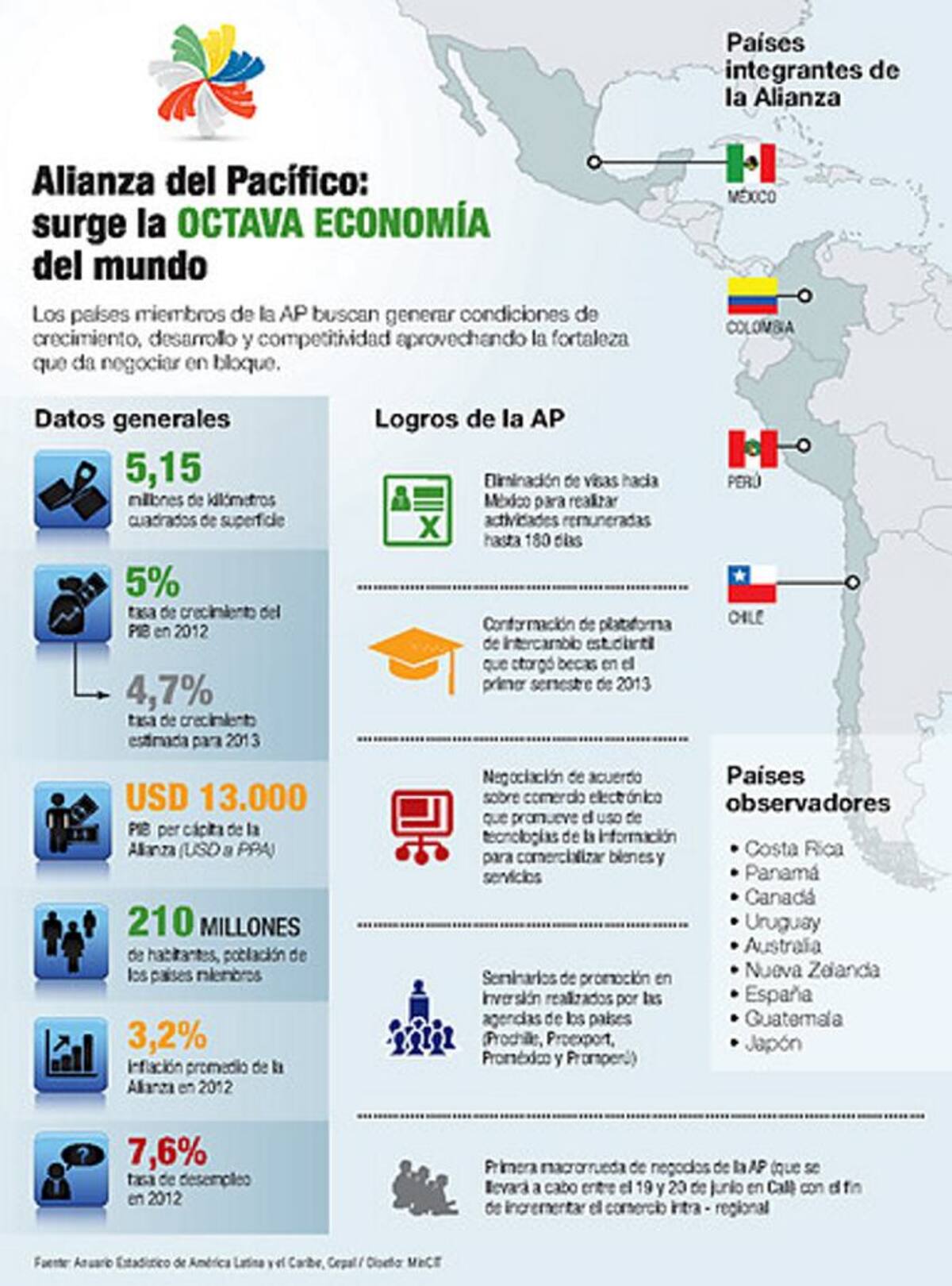 La Alianza del Pacífico, estará conformada por Colombia, México, Perú y Chile. Colprensa