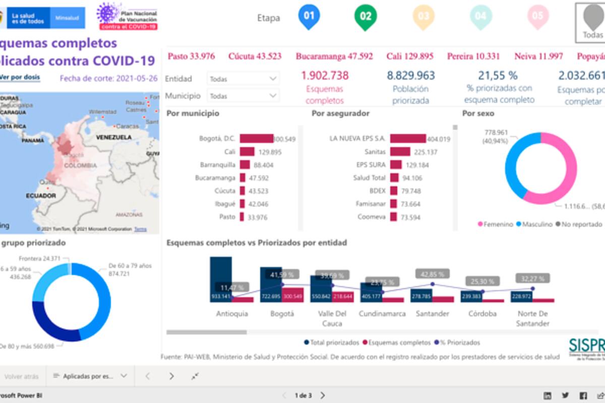 ¡Es oficial! Colombia tiene tablero estadístico del plan de vacunación COVID