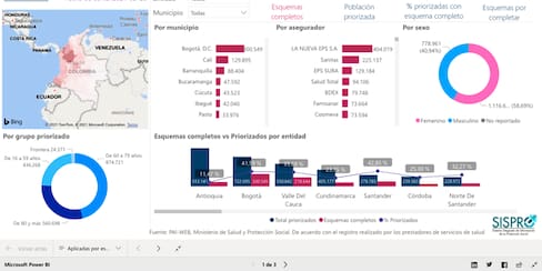 ¡Es oficial! Colombia tiene tablero estadístico del plan de vacunación COVID