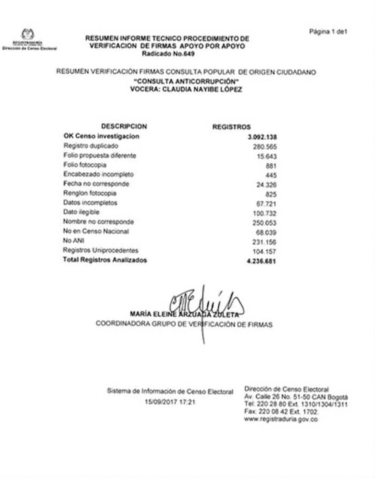 Documento en el que la Registraduría avaló cerca de 3.1 millones de firmas para convocar la consulta popular anticorrupción que promueve la Alianza Verde Colprensa.