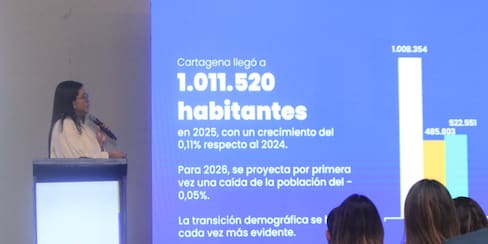 Así le fue a Cartagena en seguridad, educación y pobreza en 2025, según CCV