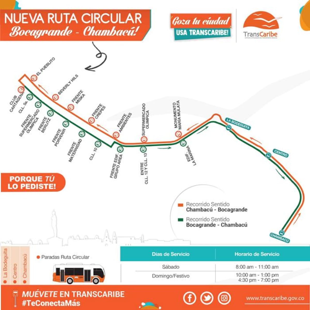Transcaribe anuncia para este sábado el lanzamiento de una ruta circular que mejorará la movilidad en la zona turística los fines de semana. Transcaribe.