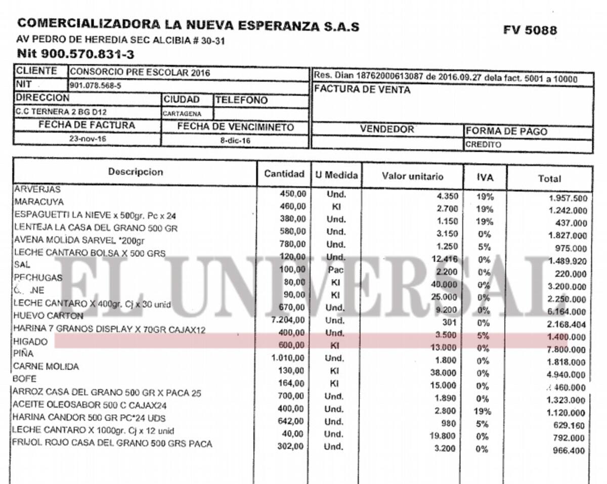 El Universal tuvo acceso a las facturas de compra de Proescolares. Además de evidenciar los sobrecostos, se conoció cuál es la actividad de la empresa a la que le compraban los productos. El Universal.