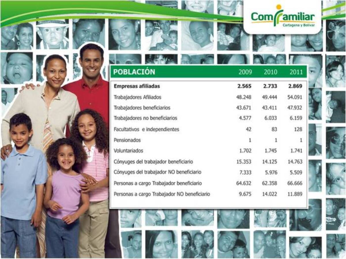 Comfamiliar Cartagena tiene 2.869 empresas afiliadas. CORTESÍA