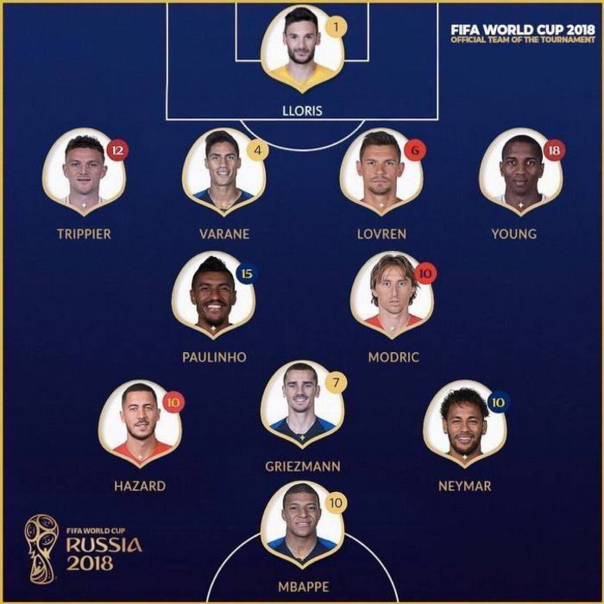 Once ideal de la FIFA en el el Mundial 2018 FIFA