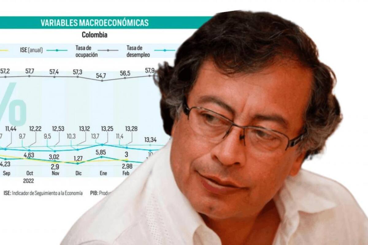 Balance económico: un año de gobierno turbulento y volátil en Colombia