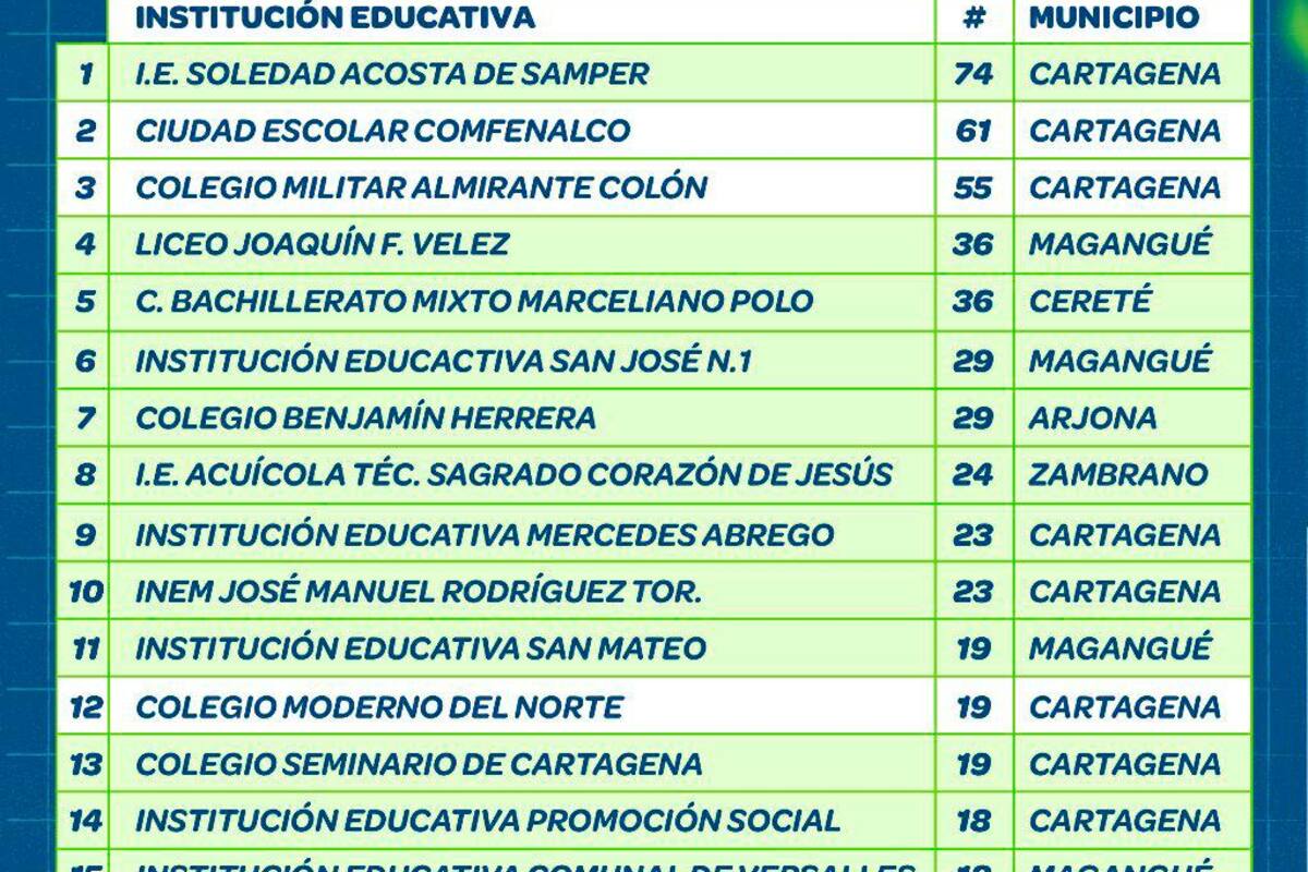 Soledad Acosta de Samper lidera lista de admitidos a UDC