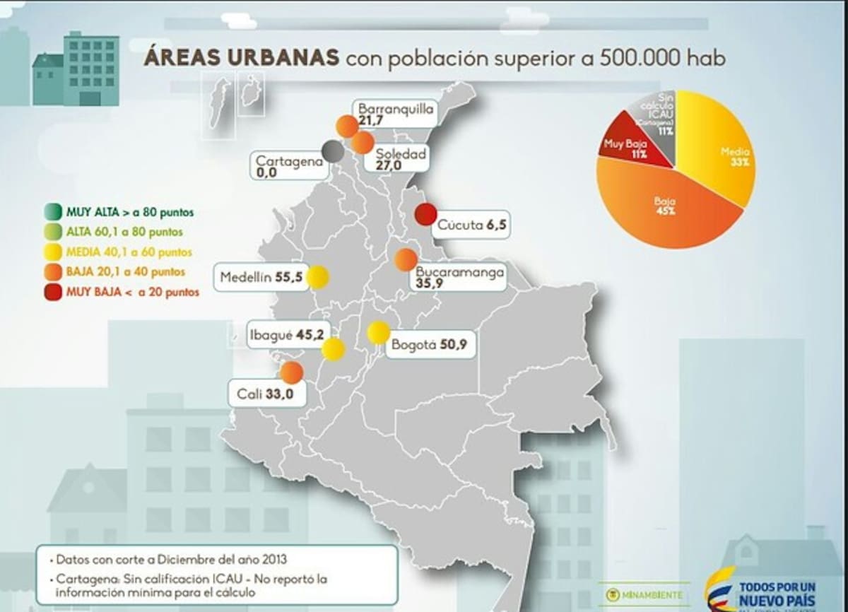 El primer Índice de Calidad Ambiental Urbana (ICAU) evidenció que Cúcuta, con una población mayor a los 100 mil habitantes, es la ciudad con los indicadores más bajos en esta materia. COLPRENSA