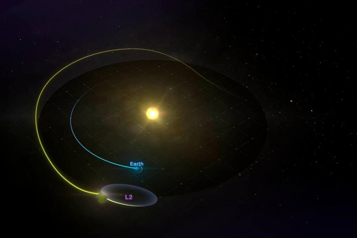 El porqué del punto Lagrange 2, destino del telescopio James Webb