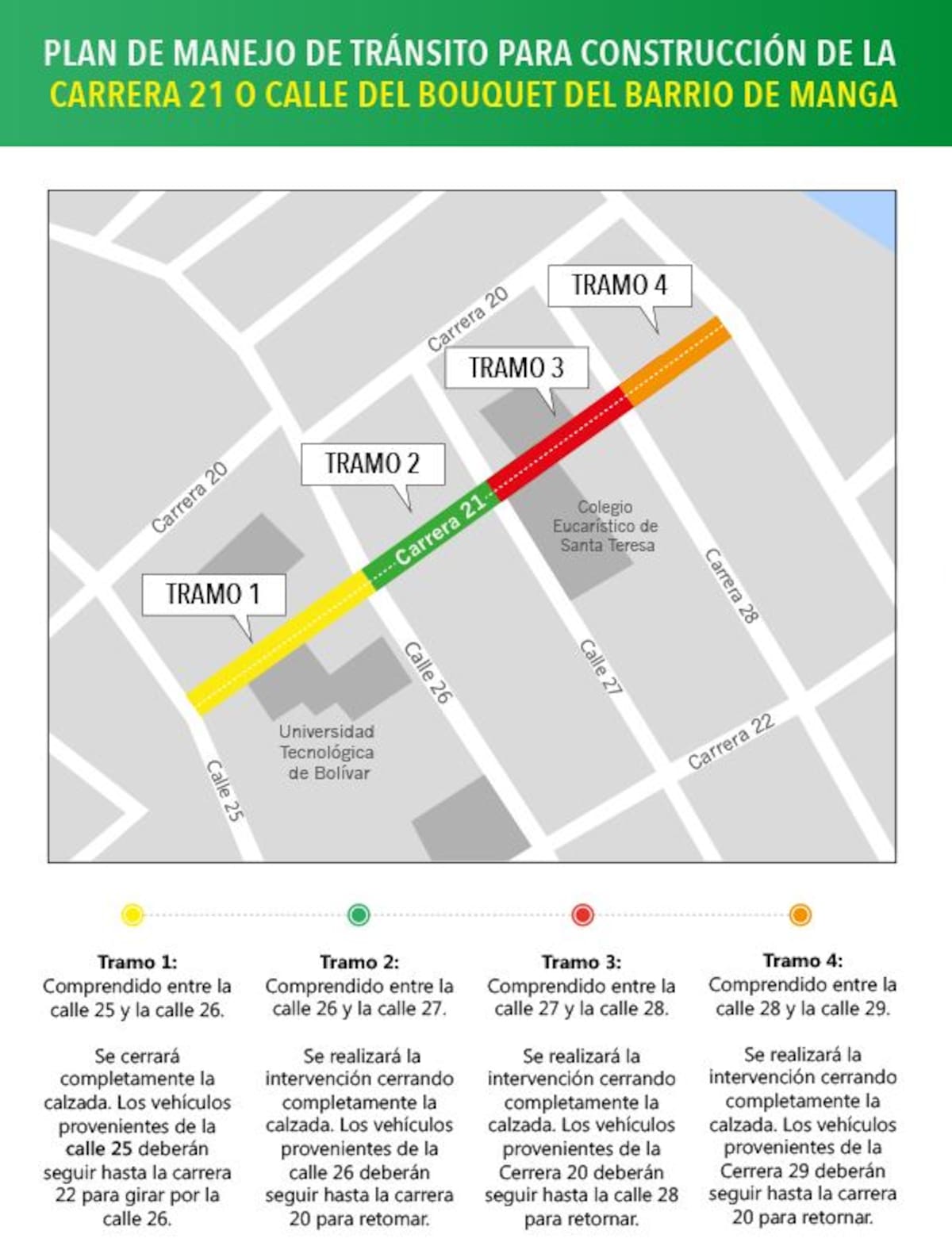 Cambios viales a implementarse dependiendo el tramo que se esté interviniendo. CORTESÍA