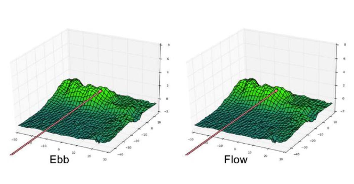 Ebb cayó primero en una montaña cerca del polo norte lunar. Flow se estrelló medio minuto después en el mismo lugar.