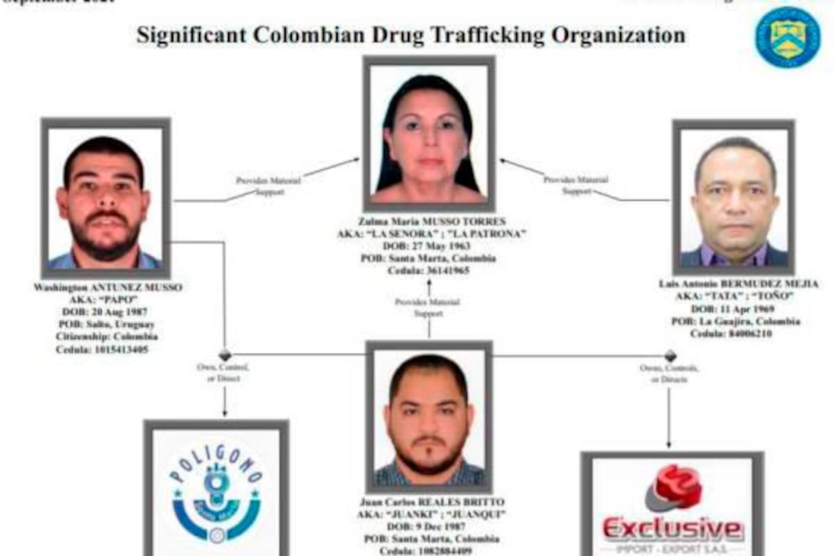 EE. UU. sanciona a colombianos por narcotráfico