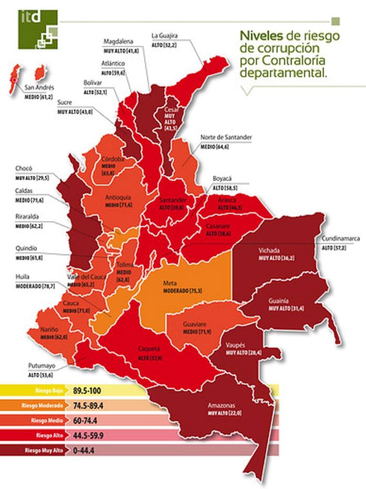 Transparencia Departamental y Municipal 2013 – 2014’ COLPRENSA