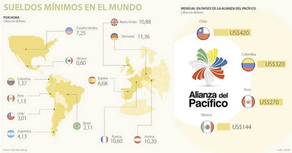 Infografía. COLPRENSA