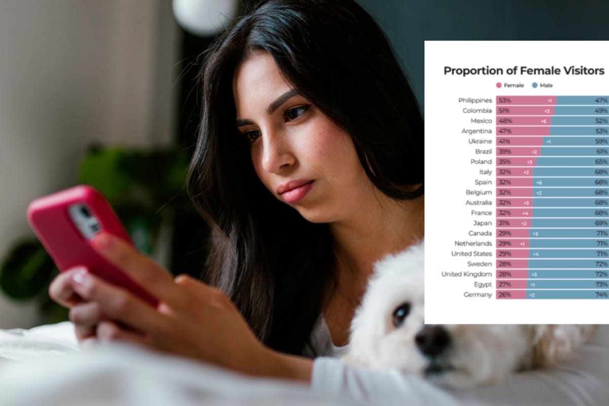 Colombia: segundo país donde las mujeres ven más pornografía que los hombres