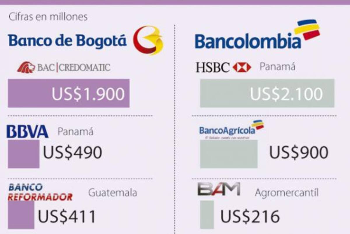 32.358,7 millones de dólares suman los dos grupos bancarios en activos. COLPRENSA