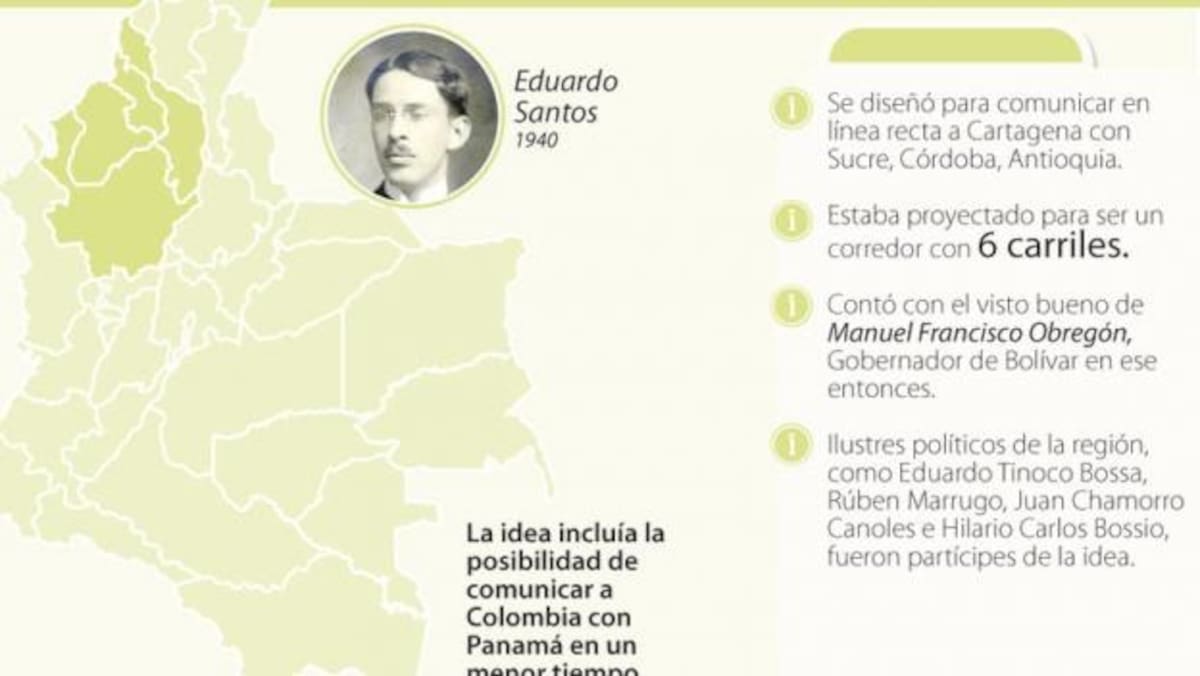 La idea futurista que tuvo hace 74 años el entonces presidente de la República, Eduardo Santos Montejo, tío-abuelo del actual mandatario, Juan Manuel Santos, de conectar Antioquia con la Costa Caribe en línea recta por medio de seis carriles sigue en el olvido. La República - COLPRENSA