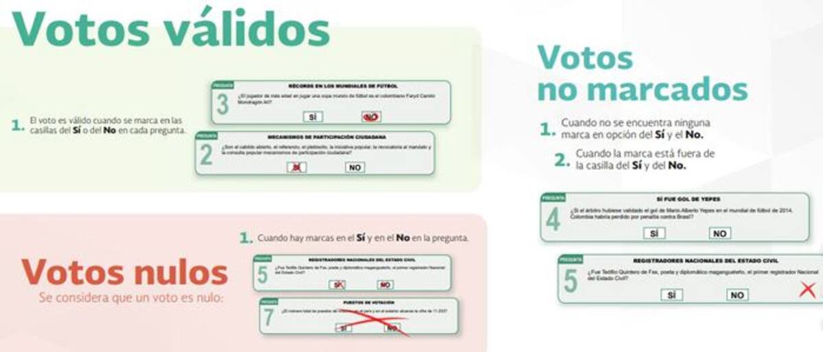 La consulta deberá pasar dos umbrales. Cortesía