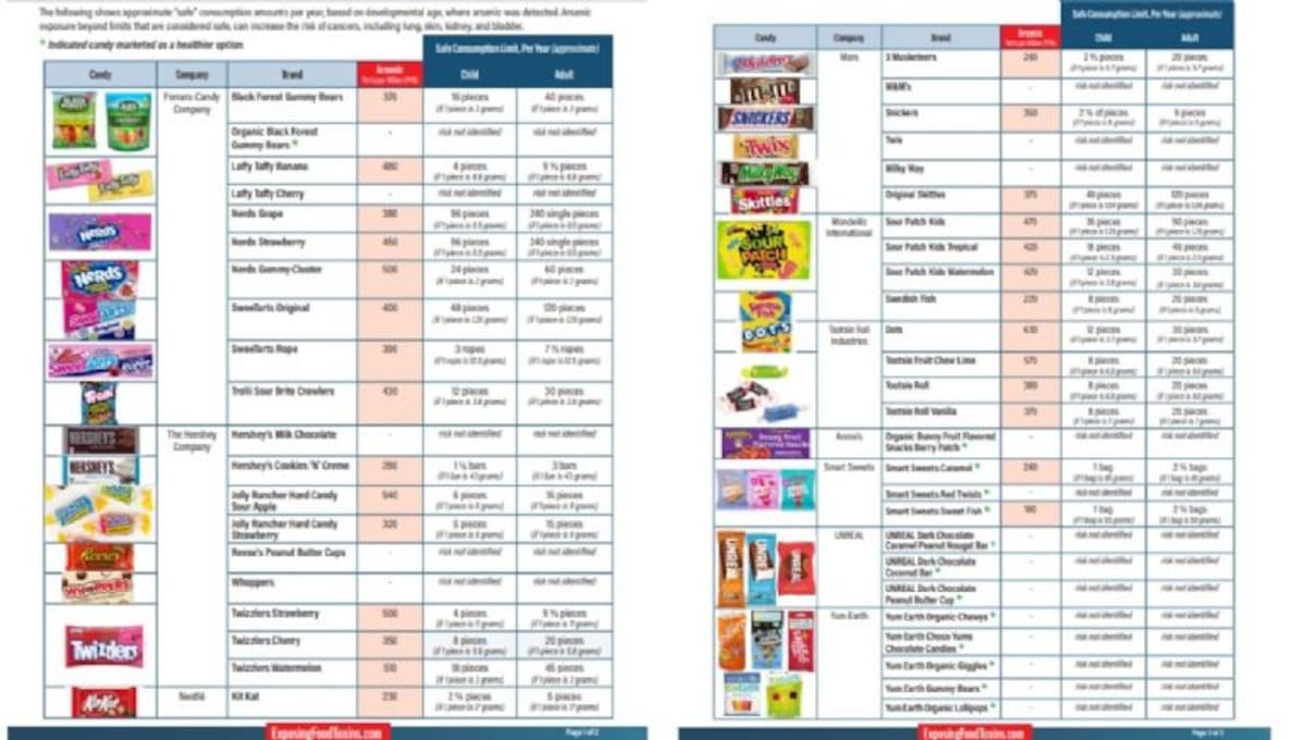Marcas comercializadas con arsénico // Departamento de Salud del Estado de Florida.