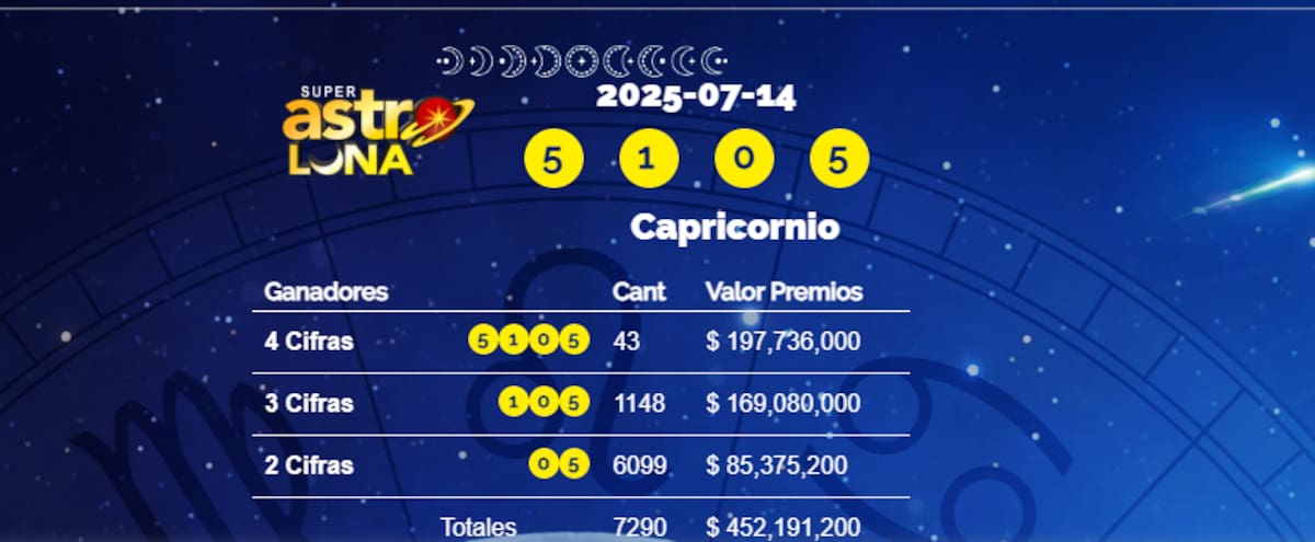 Resultado de Astro Luna del 14 de julio de 2025.