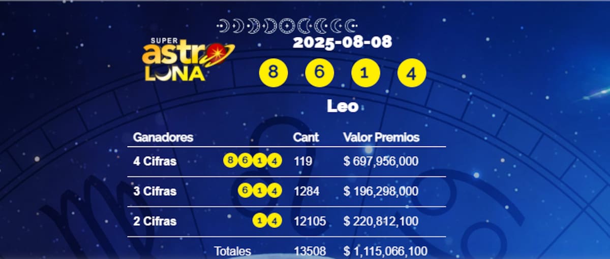 Resultado del sorteo del super Astro Luna del 8 de agosto de 2025.